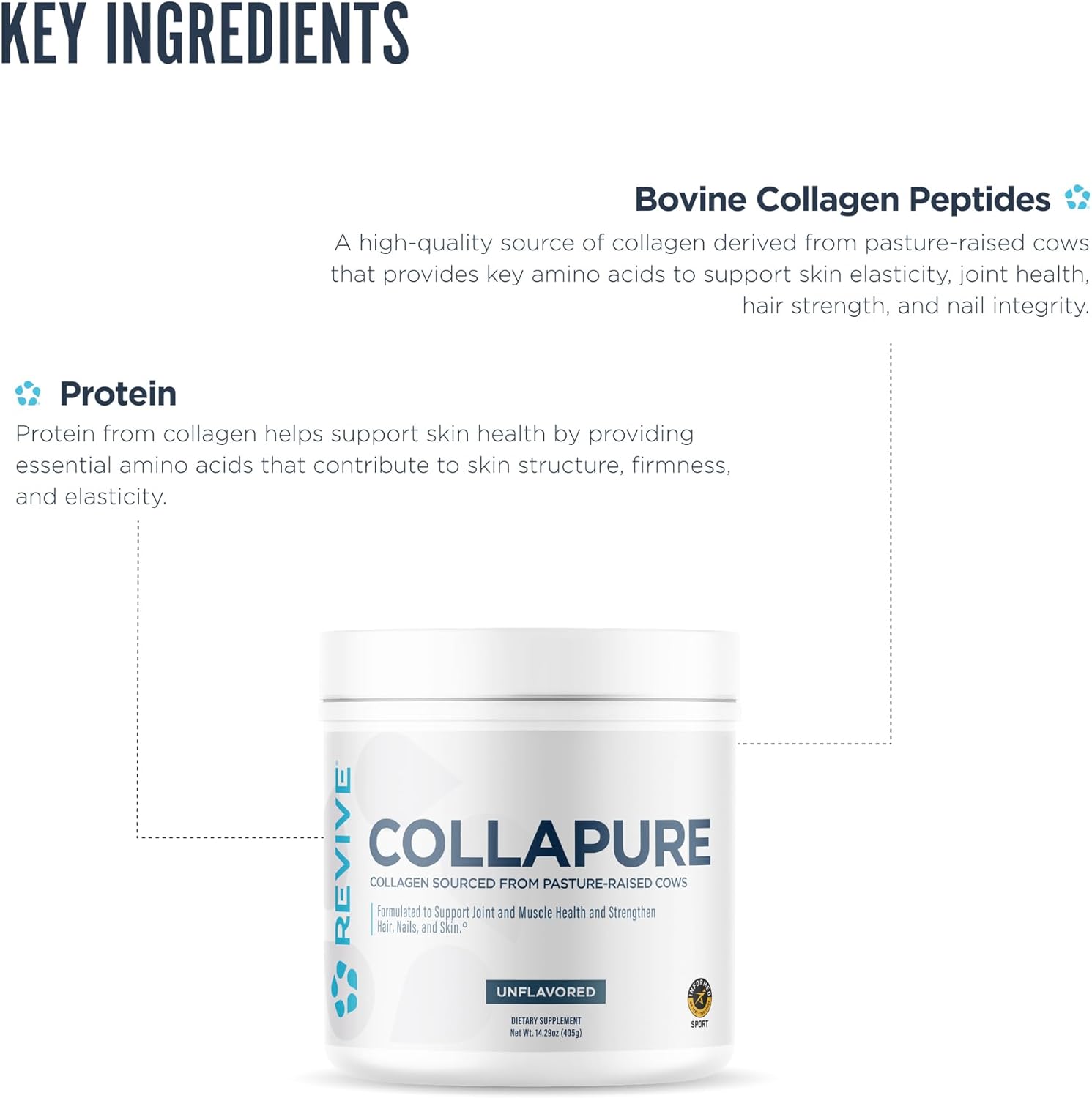 Revive CollaPURE - Collagen Peptides