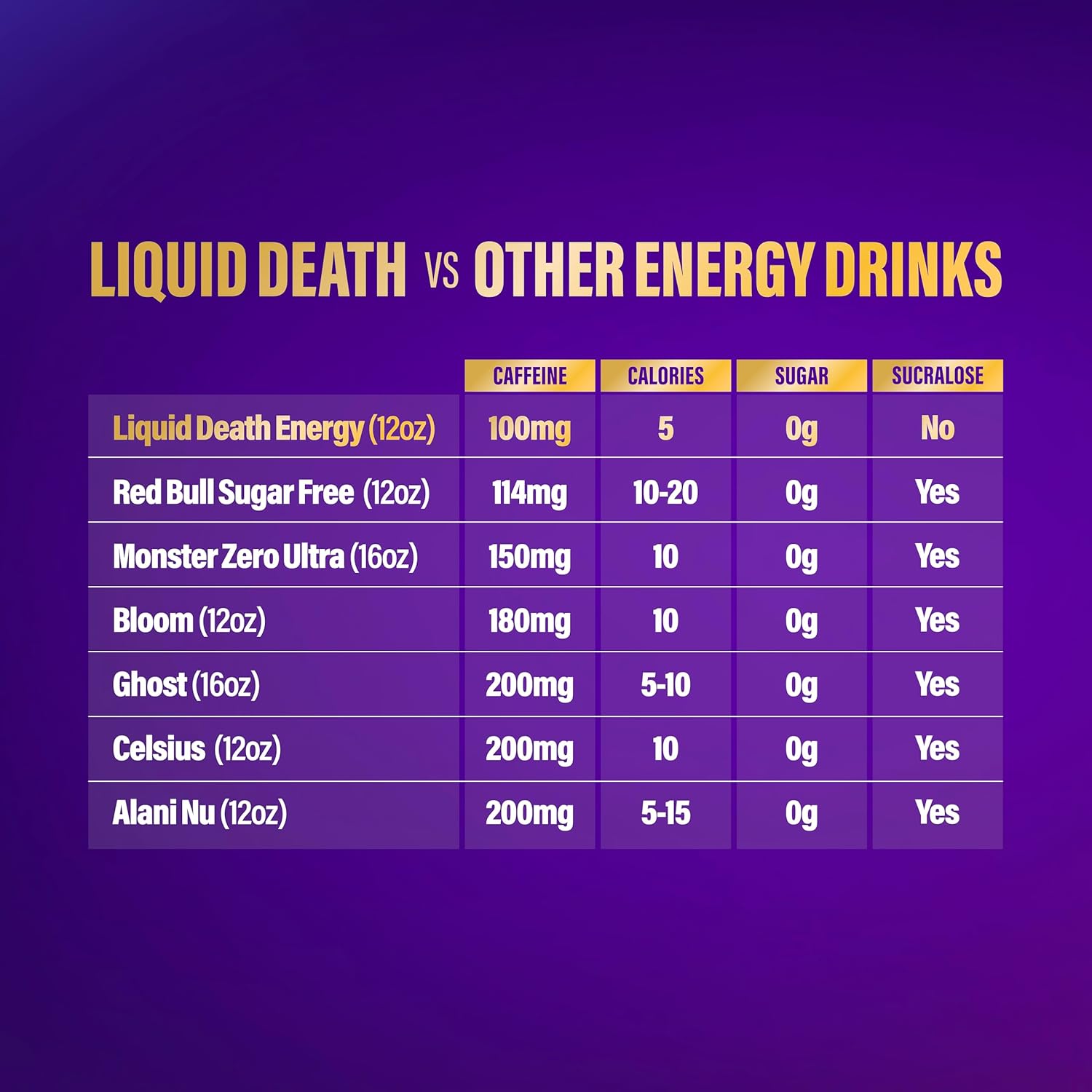 Liquid Death Sparkling Energy - Zero Sugar Energy Drink, Unextreme Caffeine 100mg, Essential Vitamins, 12 Fl Oz (Pack of 12)