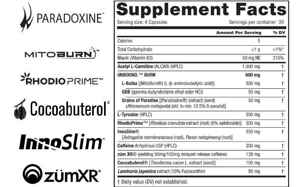Unbound Supplements Unlock Capsules