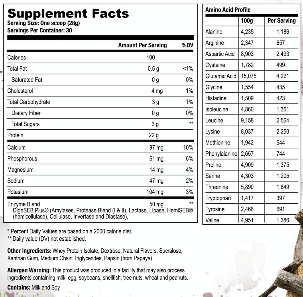 Axe and Sledge FarmFed | NutriFit Cleveland