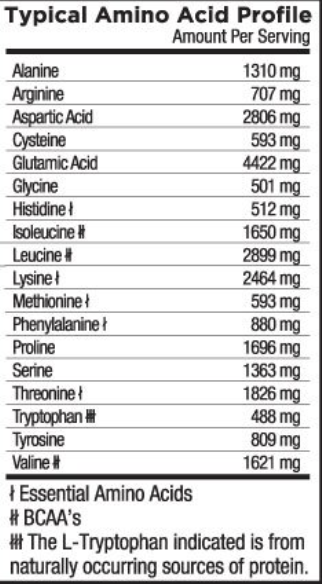 Core Nutritionals MRP