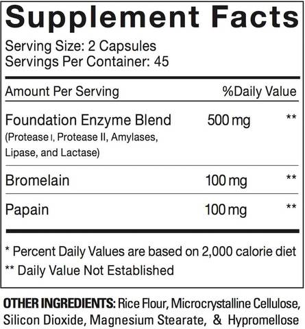 1st Phorm Digestive Enzymes