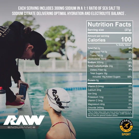 Raw Nutrition Fuel
