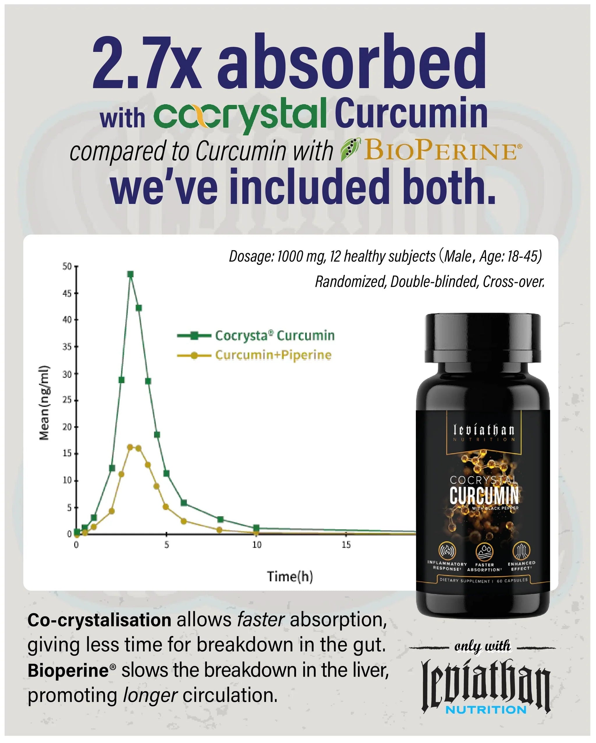 LEVIATHAN Nutrition CO CRYSTAL CURCUMIN