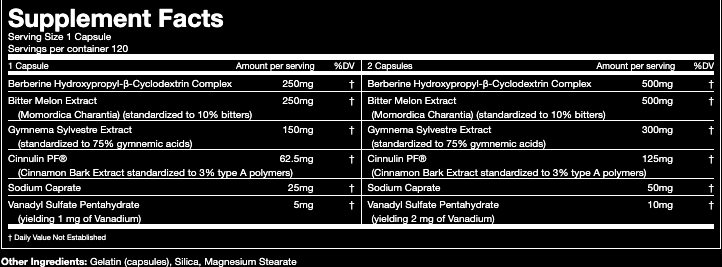 Gorilla Mind Glucose Disposal Agent